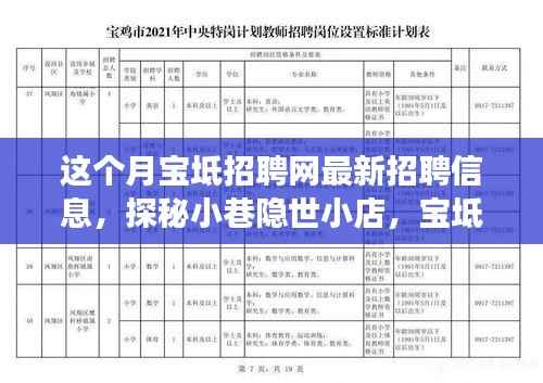 本月宝坻招聘网最新招聘信息揭秘,探秘小巷美食天堂,带你发现独特环境的美食之旅!