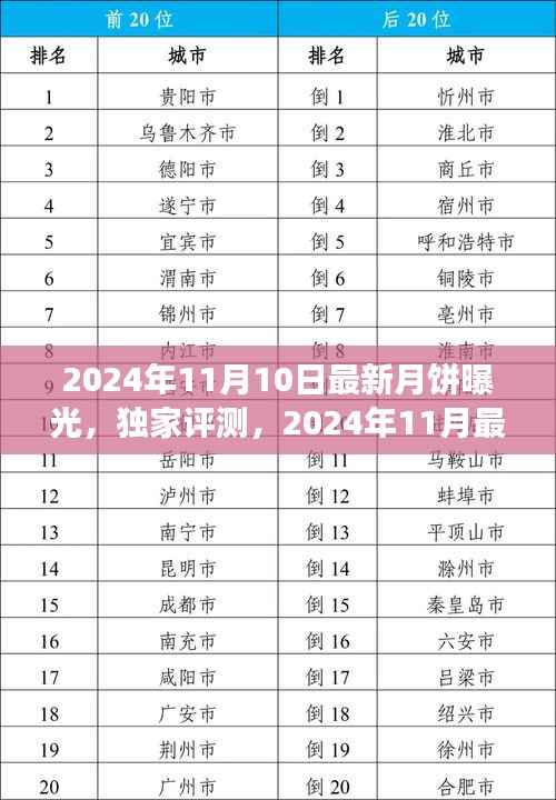 独家评测,揭秘2024年最新月饼品质、口感与市场竞争力解析曝光