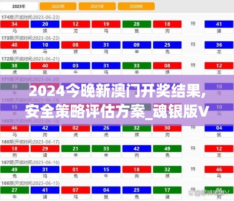 2024今晚新澳门开奖结果,安全策略评估方案_魂银版VLW845.62