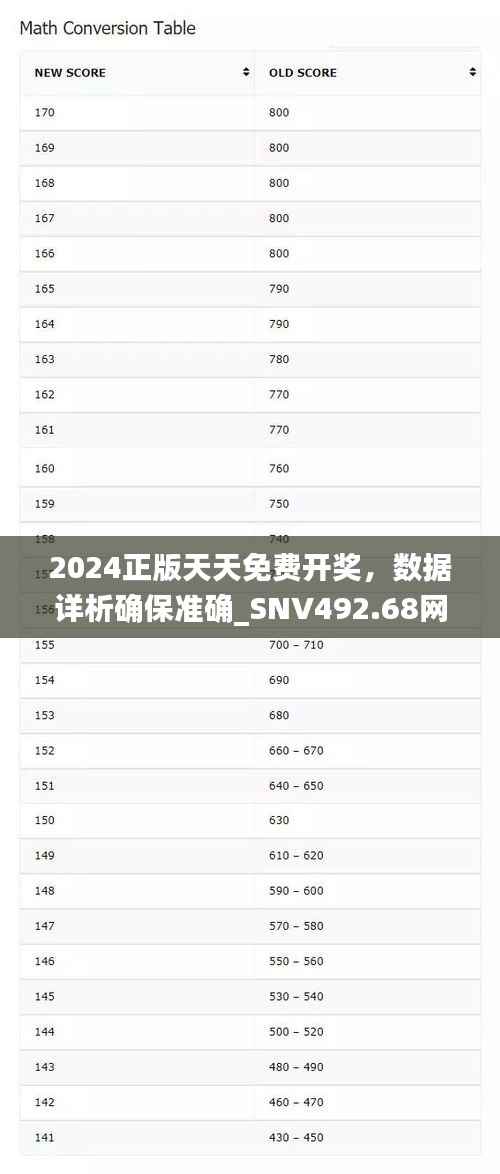 2024正版天天免费开奖，数据详析确保准确_SNV492.68网页版