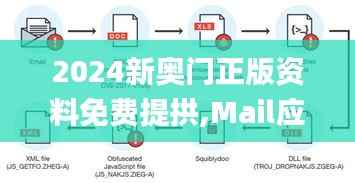 2024新奥门正版资料免费提拱,Mail应用_虚脉境ALM784.69