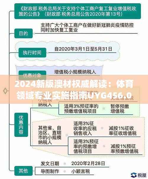 2024新版澳材权威解读:体育领域专业实施指南UYG456.05