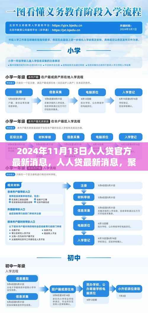 聚焦未来共创金融新生态,人人贷官方最新消息(2024年11月13日更新)