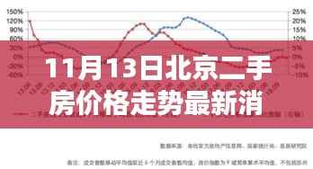 北京二手房市场最新动态,把握机遇,学习变化,自信成就梦想之路(最新消息走势分析)