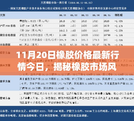 揭秘橡胶市场风云变幻,最新行情深度解析(以11月20日为例)