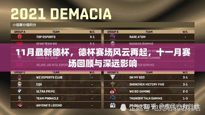德杯赛场风云再起,十一月赛场回顾与深远影响分析