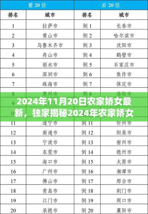 农家娇女必备神器揭秘,高科技产品全新登场,改变你的想象!