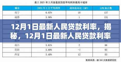 揭秘,最新人民贷款利率科技神器,开启智能生活新篇章!