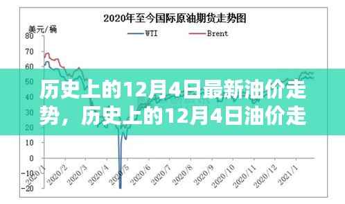 深度解析,历史上的12月4日油价走势回顾与观点阐述