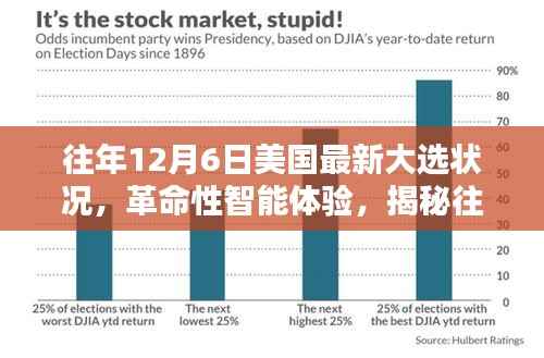 揭秘往年12月6日美国最新大选科技利器与革命性智能体验新动态