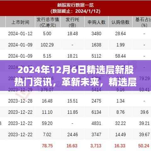 2024年精选层新股科技巨头揭秘,高科技产品引领潮流