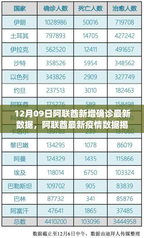 阿联酋最新疫情数据揭秘,12月09日数字背后的故事与启示