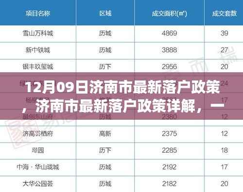 济南市最新落户政策详解,一步步教你如何成功落户济南(全攻略)