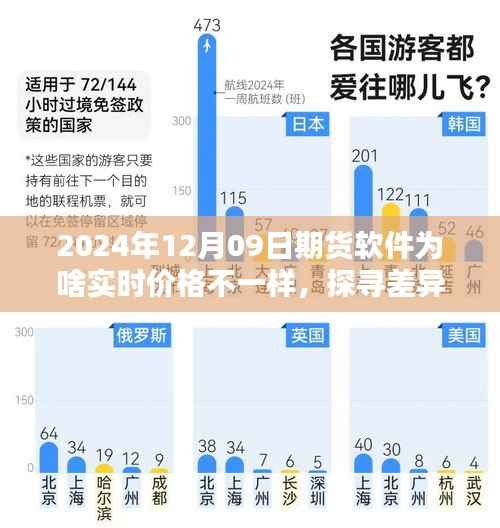探寻差异之源,解析期货软件实时价格差异的深度解析