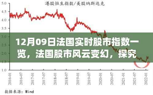 法国股市风云变幻,深度解析实时股市指数背后的逻辑(12月09日一览)