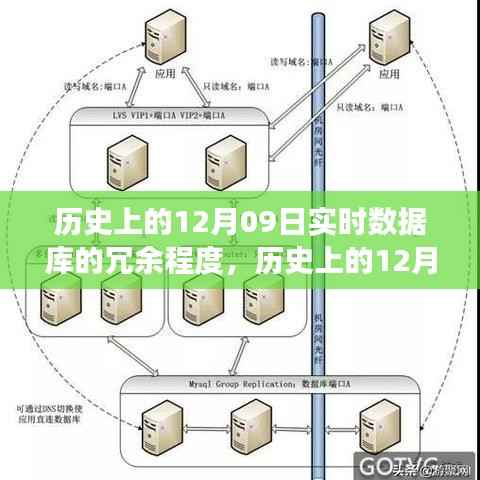 历史上的12月09日,实时数据库的冗余演变与成就的力量见证