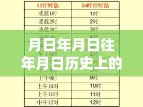 造价咨询 第130页