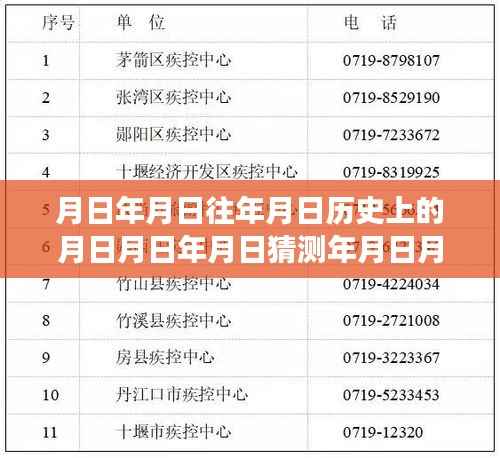 新冠病毒实时管控下的历史与当下交织,月日月年分析与展望