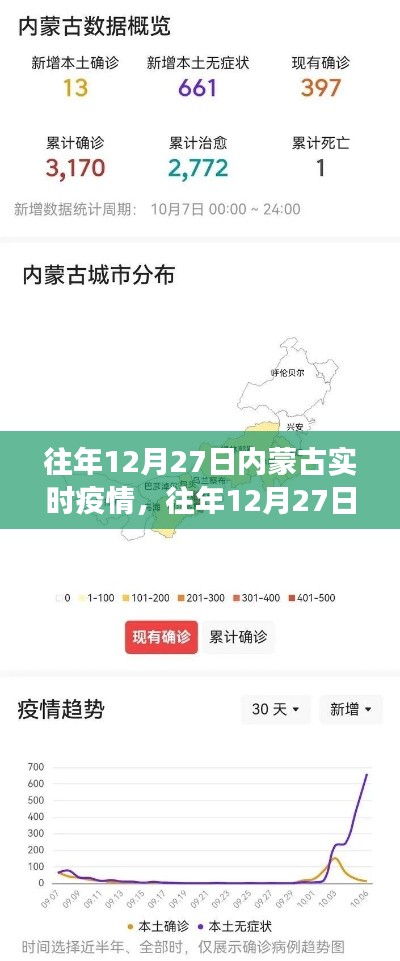 往年12月27日内蒙古实时疫情深度解析与观察报告