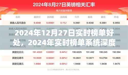 2024年实时榜单系统深度解析,优势、体验与目标用户分析