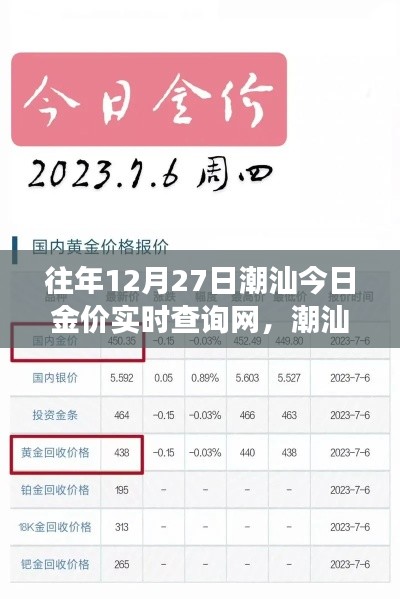 12月27日潮汕黄金市场,今日金价实时查询与黄金市场历史回眸