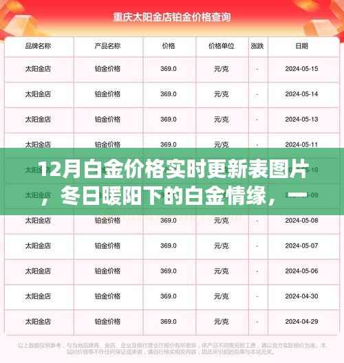 冬日白金情缘,金价实时更新与友情故事交织的奇缘