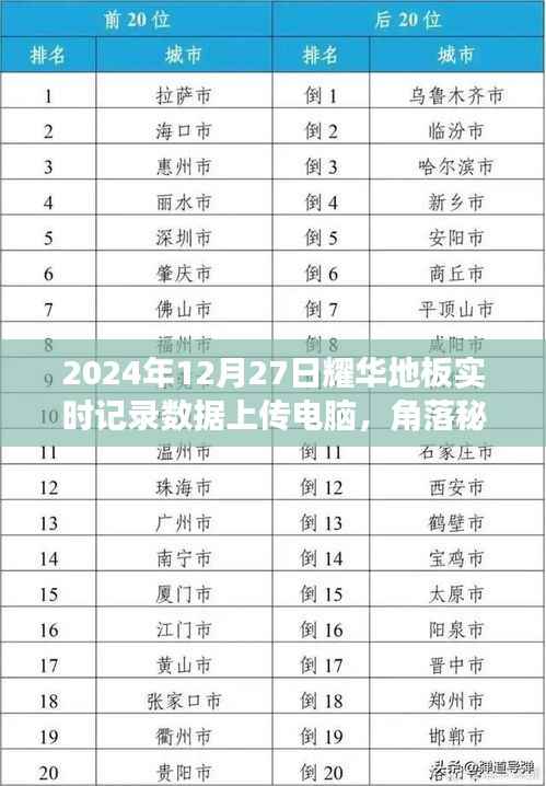 角落秘境揭秘,耀华地板数据上传与探索之旅的浪漫故事(实时记录至2024年)