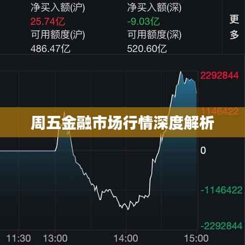 周五金融市场行情深度解析