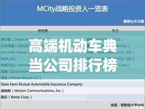 高端机动车典当公司排行榜,行业影响力与市场份额揭秘