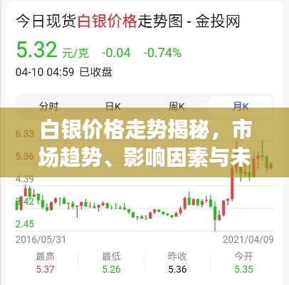 白银价格走势揭秘,市场趋势、影响因素与未来展望分析