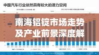 南海铝锭市场走势及产业前景深度解析