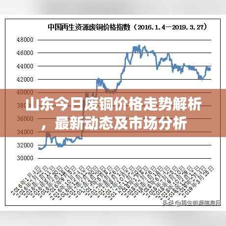 山东今日废铜价格走势解析，最新动态及市场分析
