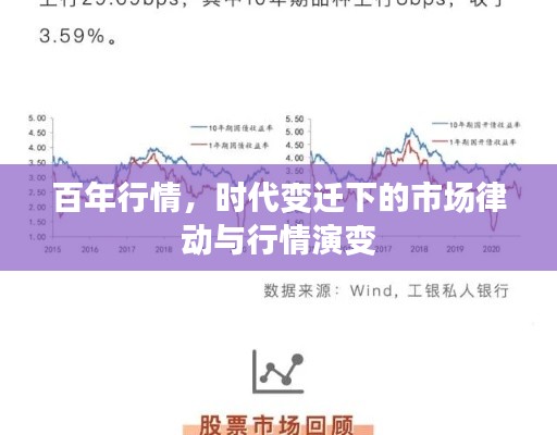百年行情，时代变迁下的市场律动与行情演变