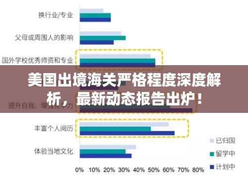 美国出境海关严格程度深度解析,最新动态报告出炉!
