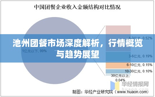 池州团餐市场深度解析,行情概览与趋势展望