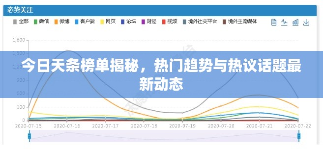 今日天条榜单揭秘,热门趋势与热议话题最新动态