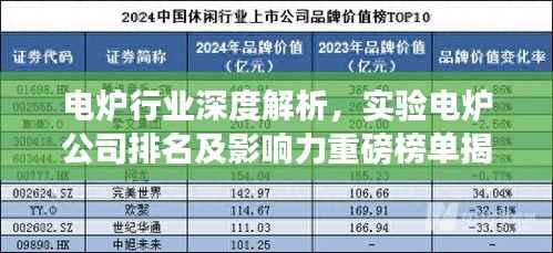 电炉行业深度解析,实验电炉公司排名及影响力重磅榜单揭晓!