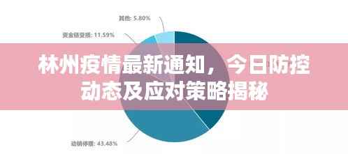 招标采购 第57页