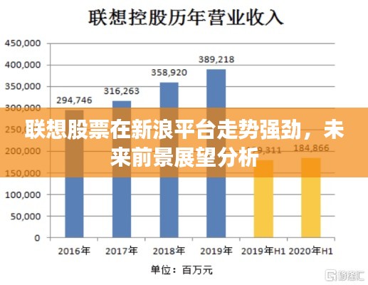联想股票在新浪平台走势强劲，未来前景展望分析