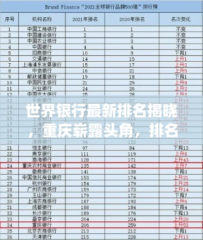 世界银行最新排名揭晓,重庆崭露头角,排名解析深度揭秘!